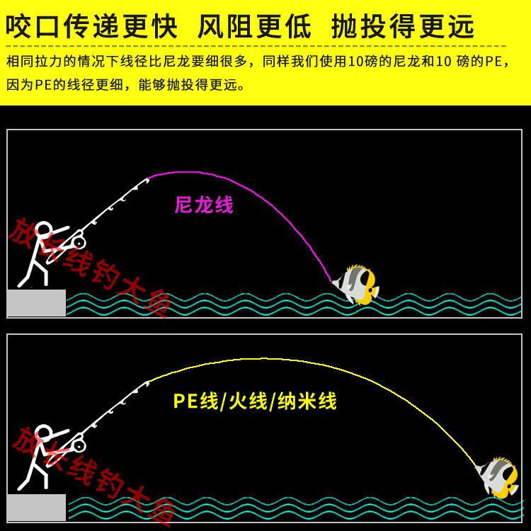 海钓主线长度(钓海鱼主线用几号合适)