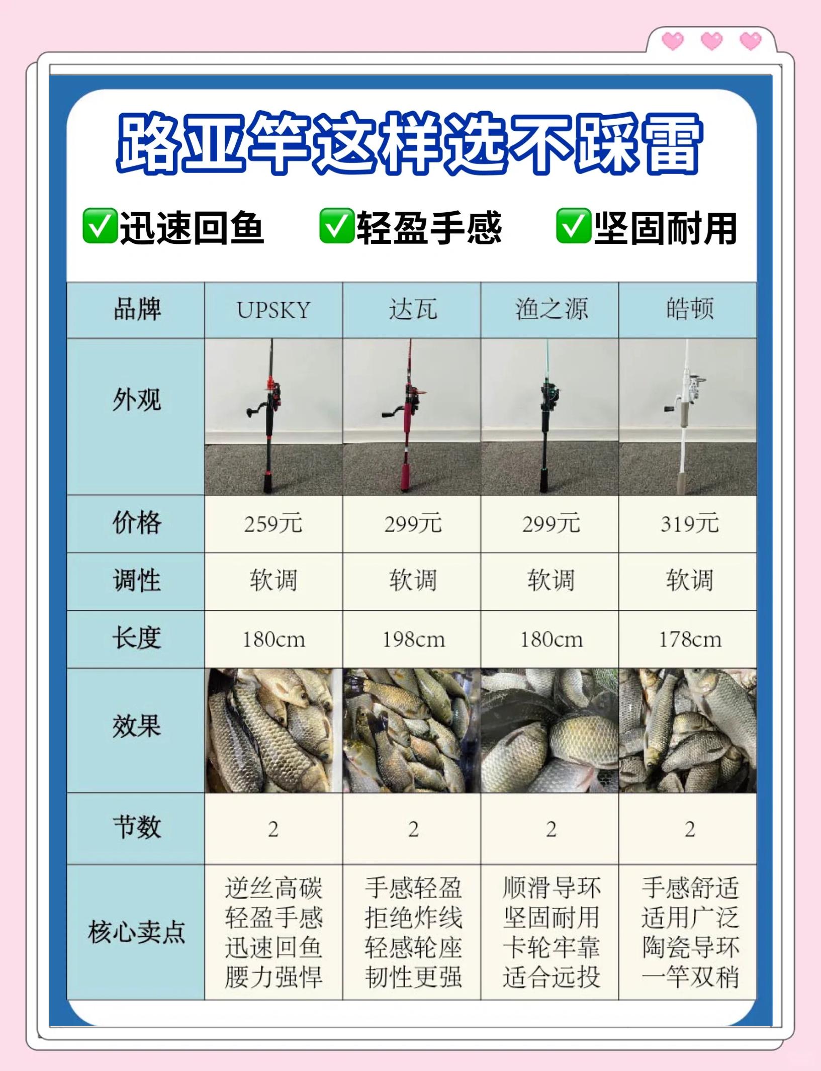 怎么挑选路亚竿(怎样选路亚杆)