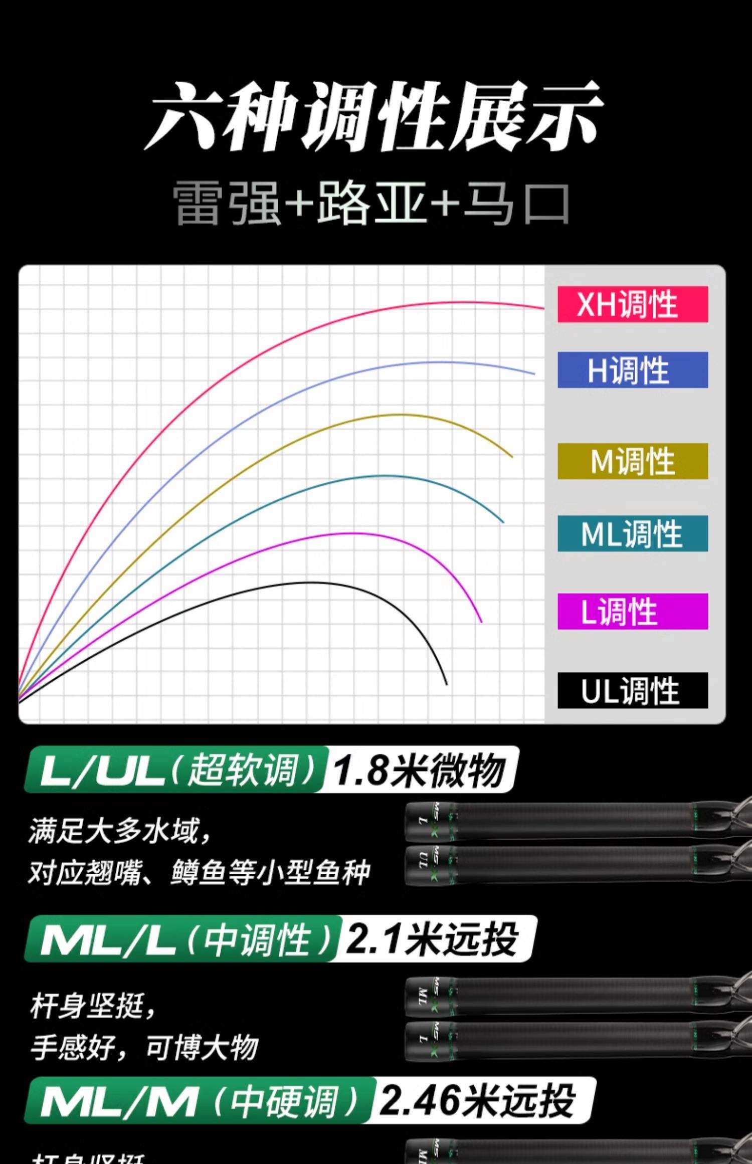 路亚竿调性和适用饵(路亚竿调性分别钓什么鱼)