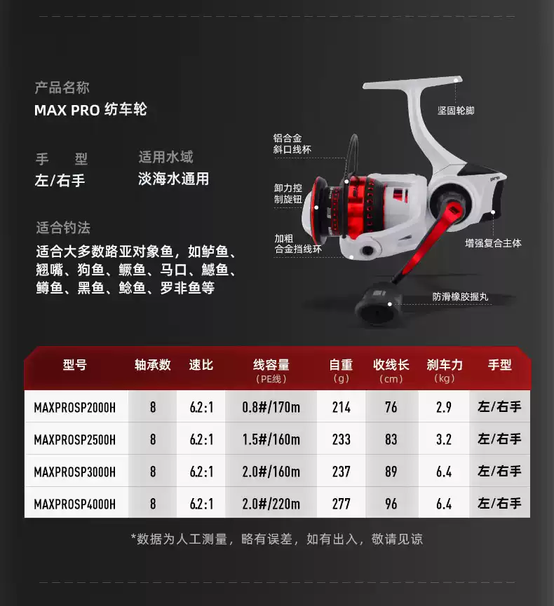 海钓渔轮使用技巧(海钓轮子怎么用)
