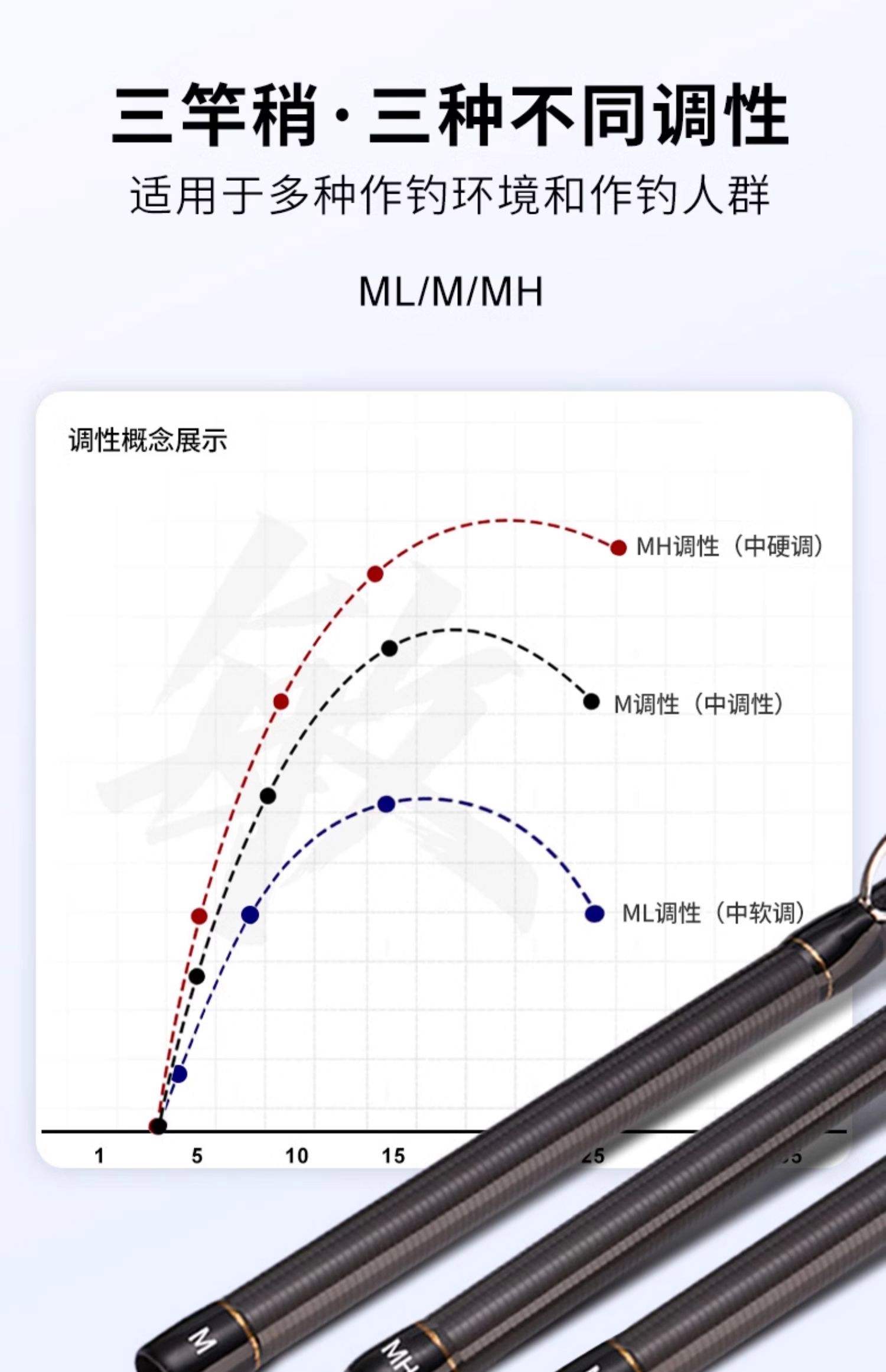 路亚杆硬度排行(路亚竿不同的硬度及用途)