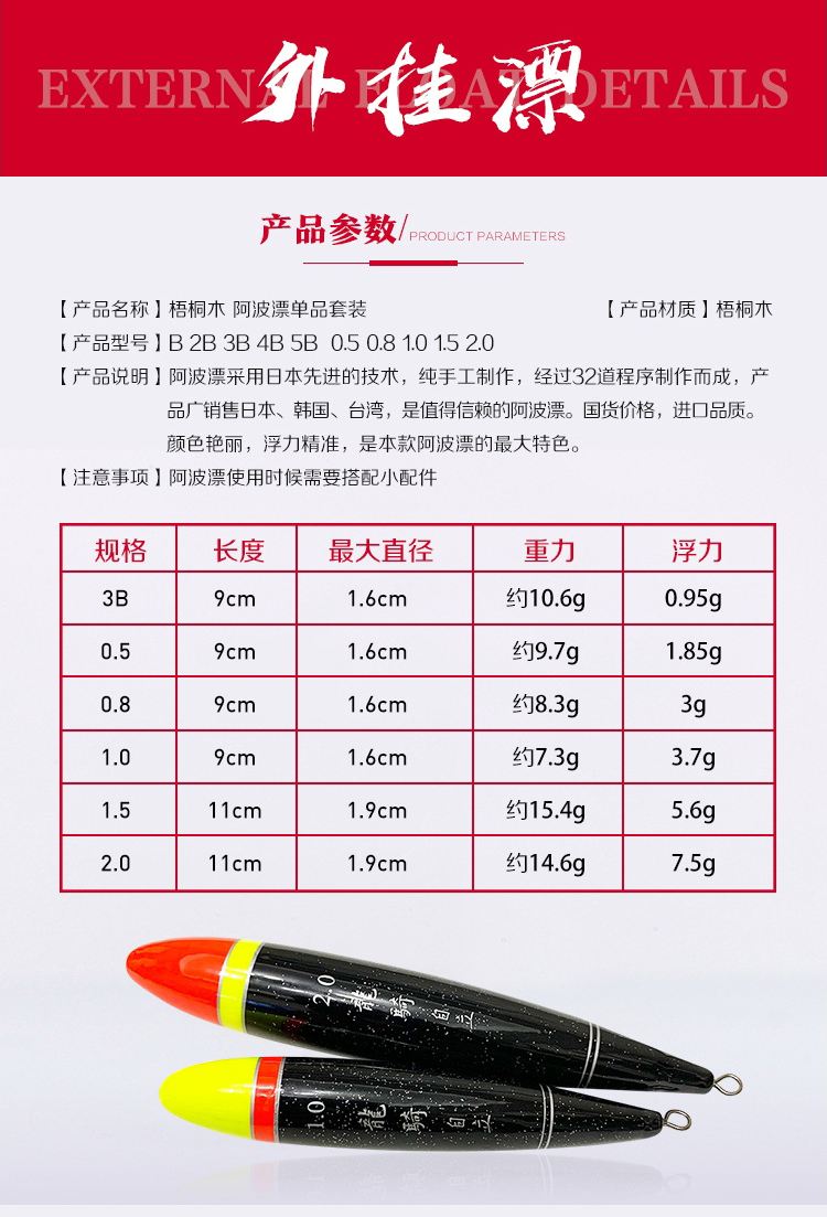 海钓阿波怎么玩(阿波海钓法图解)