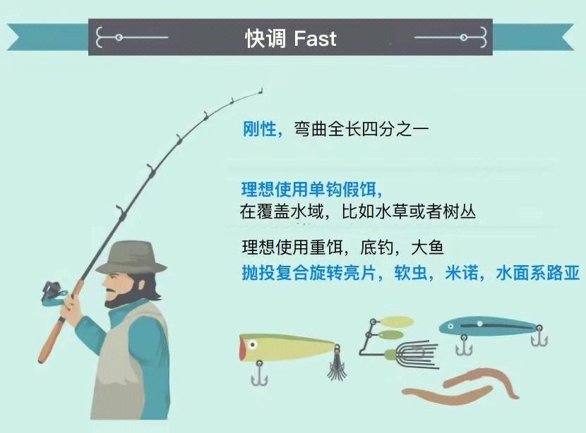 路亚路亚竿调性(路亚竿钓调性)