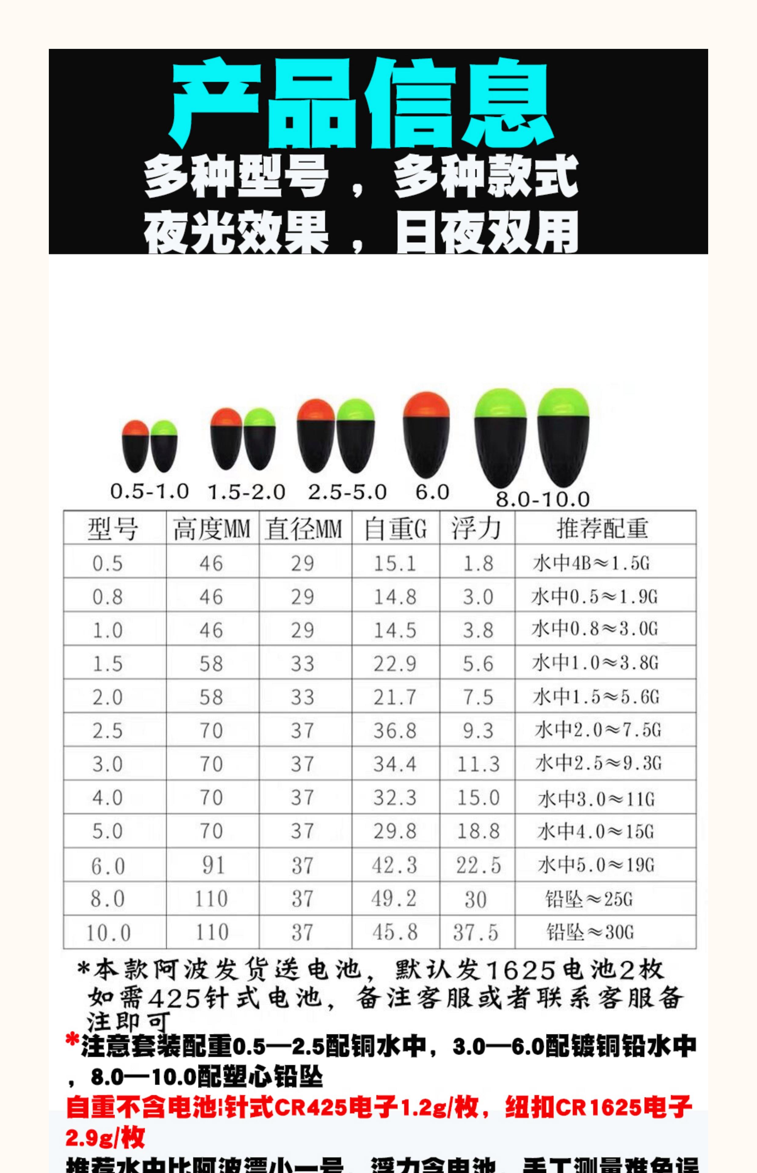 阿波海钓调漂(海钓阿波的使用方法)