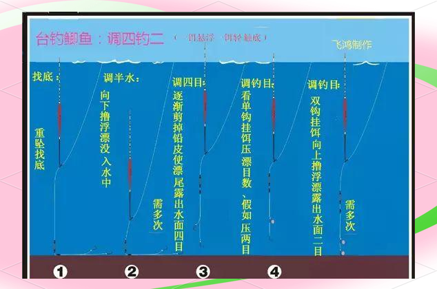 饵料与浮漂关系(饵料钓浮还是钓底)
