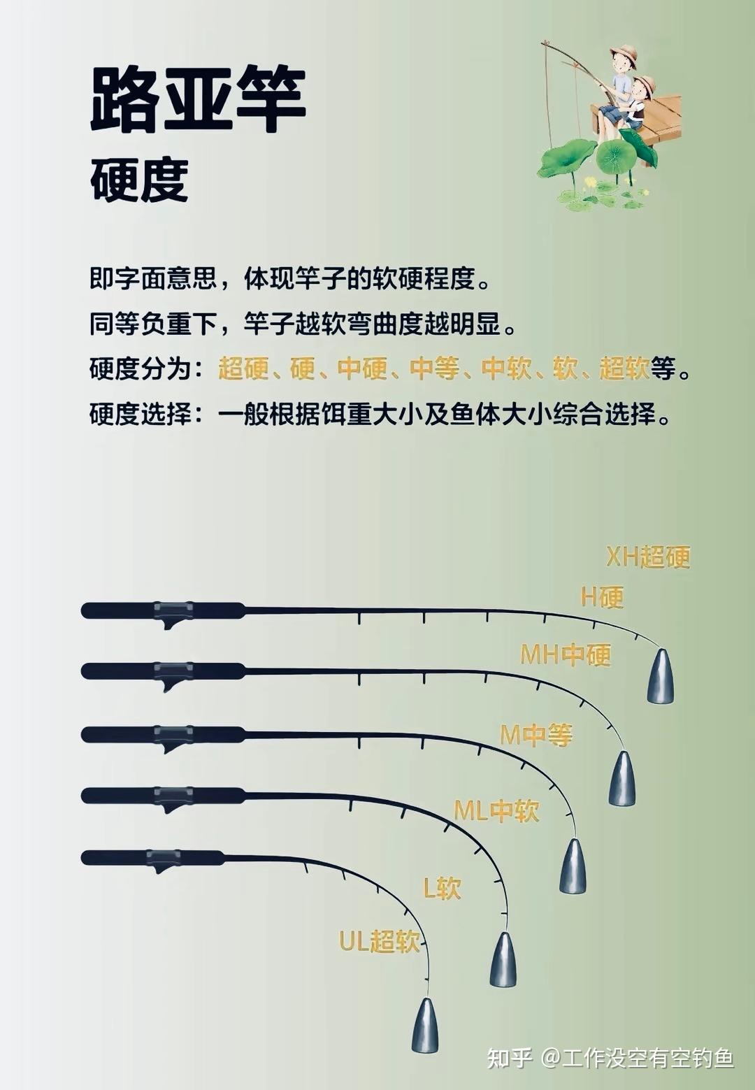 新手路亚怎么选(新手路亚怎么选水滴轮)