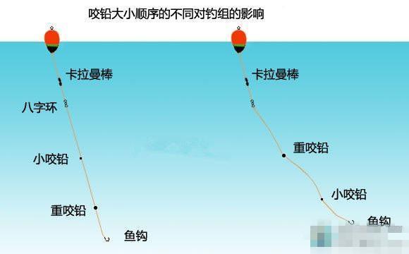 海钓矶钓线组视频(海矶钓线组图解)