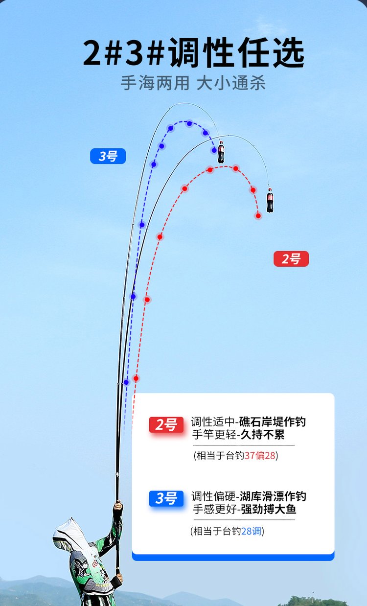 海钓竿什么特点(海钓竿叫什么)