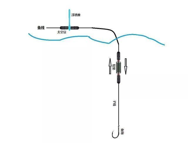 海钓筏钓法(筏钓海鱼)