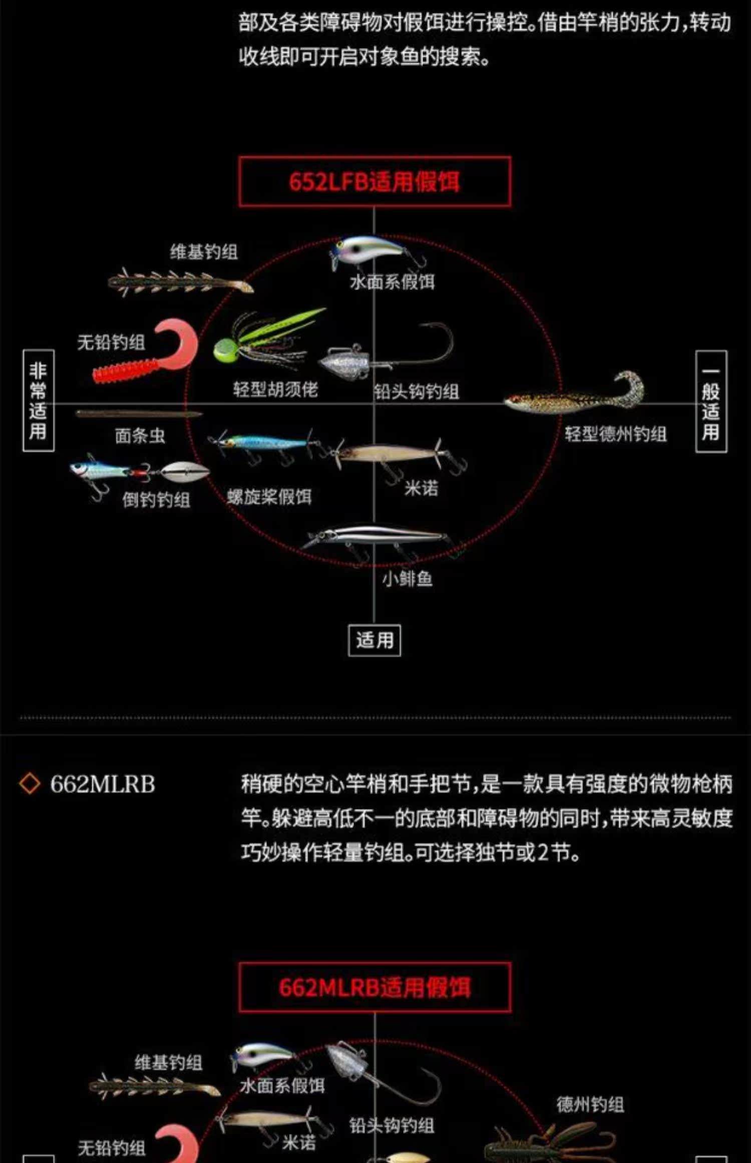 路亚国际参数(路亚杆子参数) 路亚国际参数(路亚杆子参数)