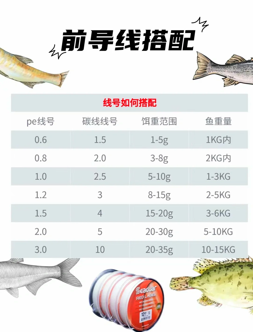 路亚用尼龙线用几号(路亚竿尼龙线多粗合适)