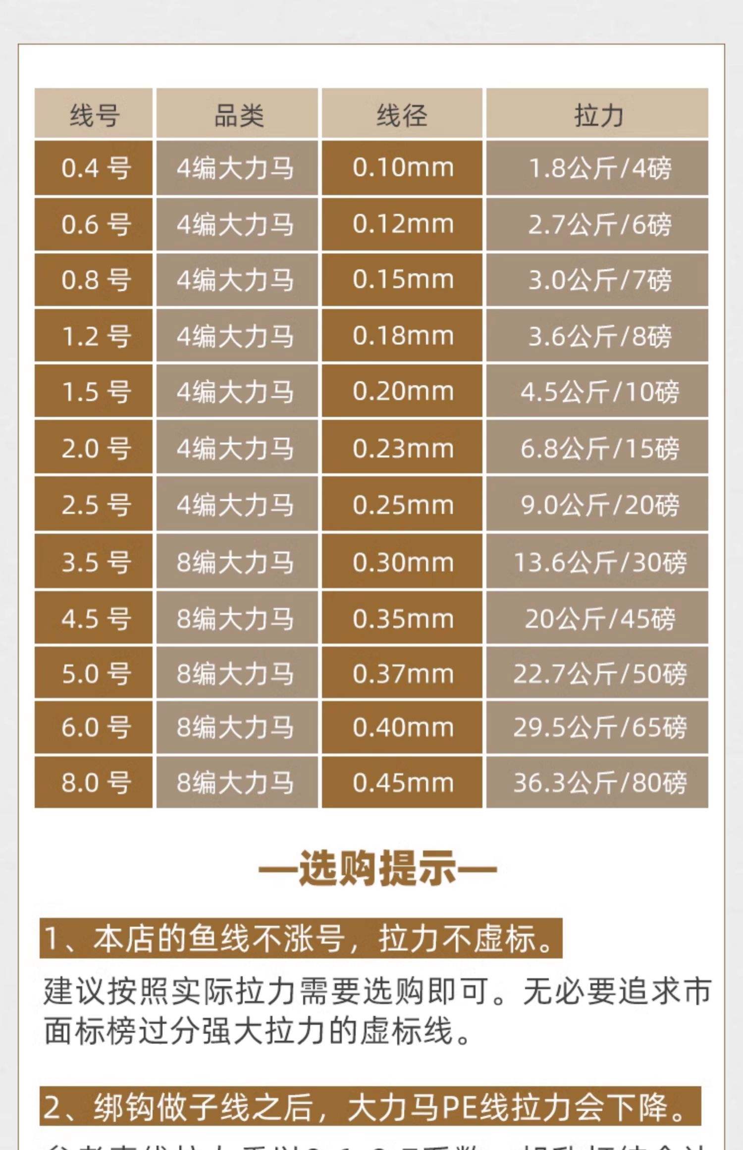 路亚用尼龙线用几号(路亚竿尼龙线多粗合适)