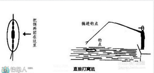 不同水域的打窝技巧(不同水域的打窝技巧图解)