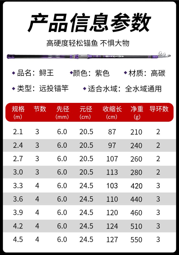 渔具排行(渔具排行榜第一名) 渔具排行(渔具排行榜第一名)