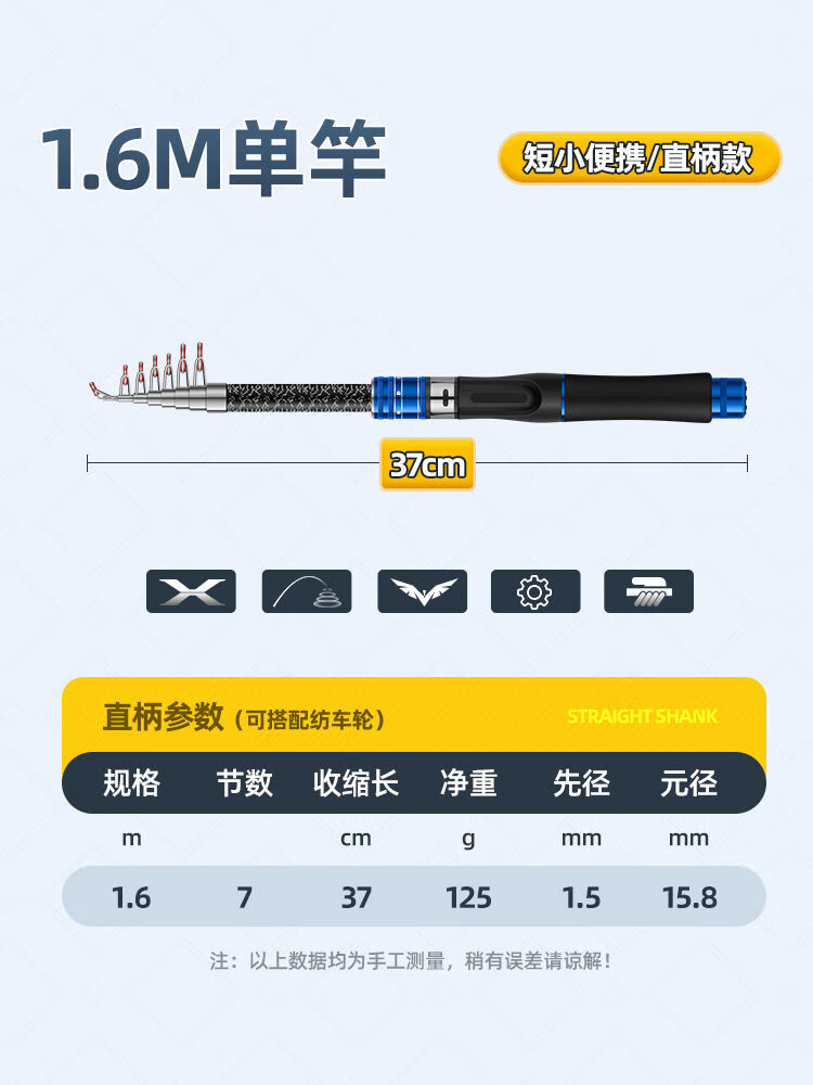 1米路亚竿(1米路亚竿最建议买吗) 1米路亚竿(1米路亚竿最建议买吗)