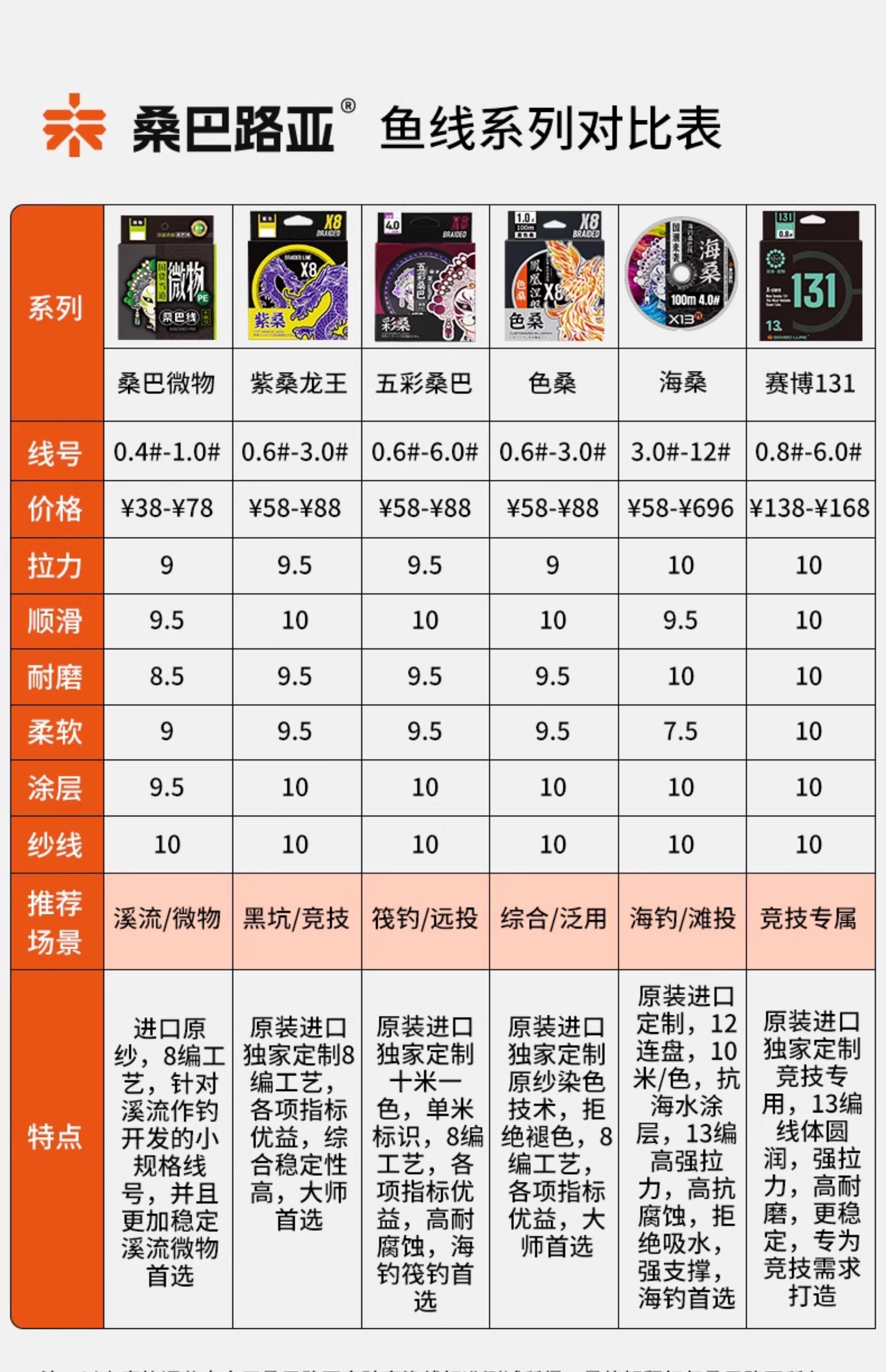 路亚职业选手选线(路亚选线技巧)