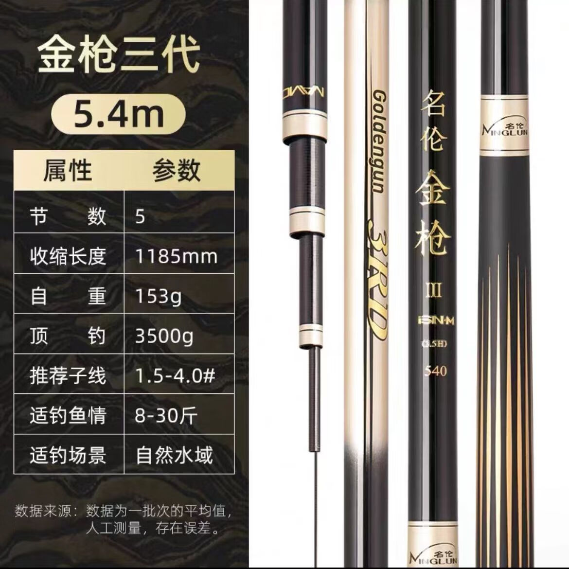 成都哪里有明伦渔具(成都名伦spa怎么样)