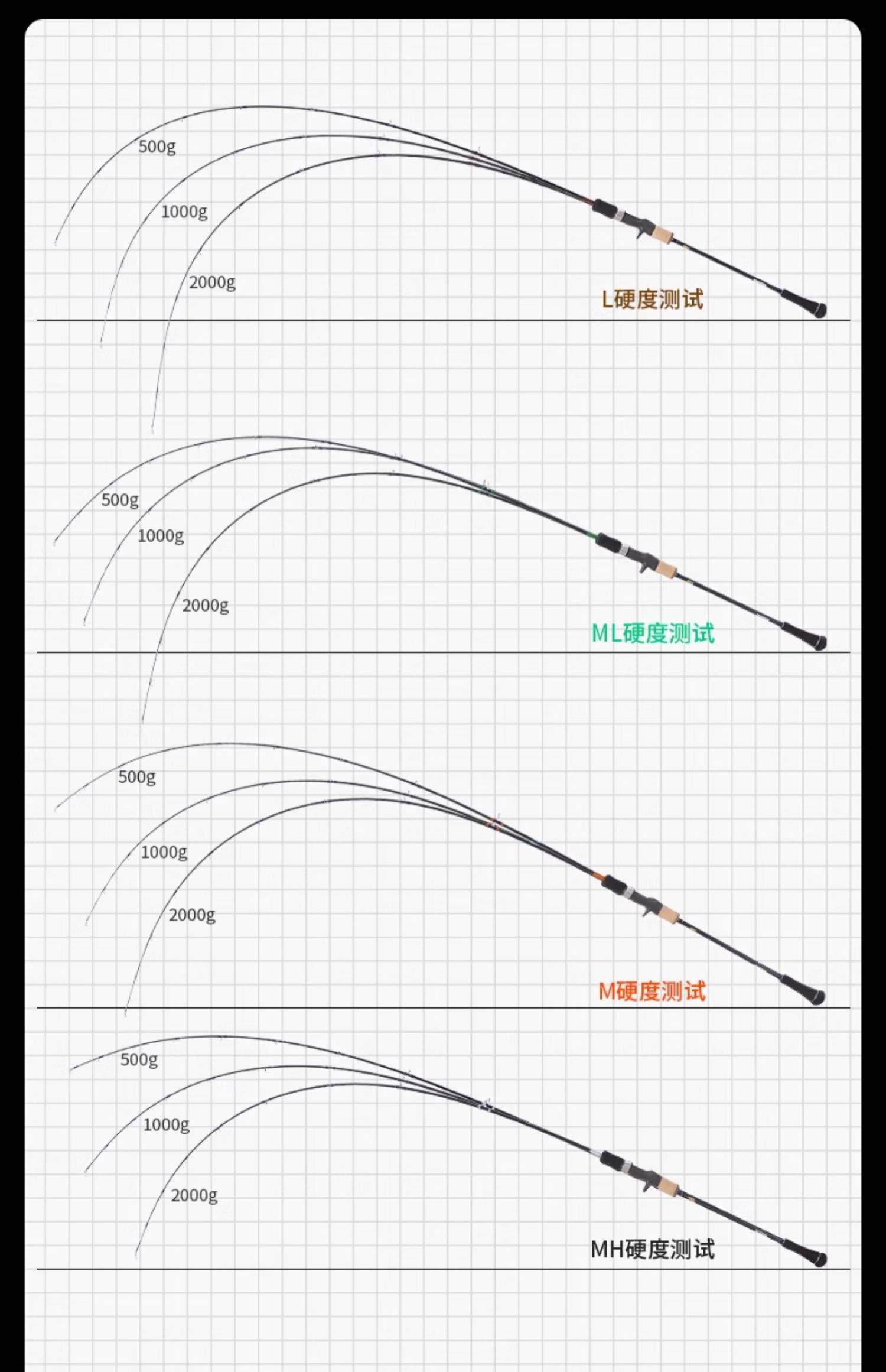 46调鱼竿技巧(鱼竿46调性好吗)