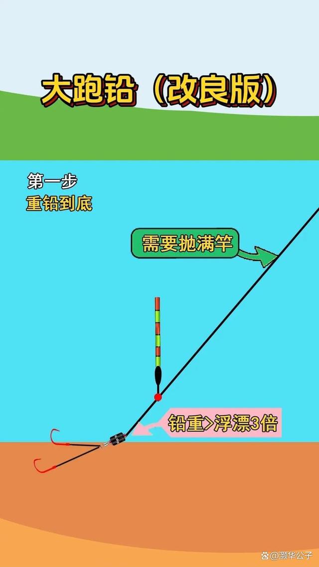 小河钓大鲤鱼技巧(大河野钓鲤鱼技巧)