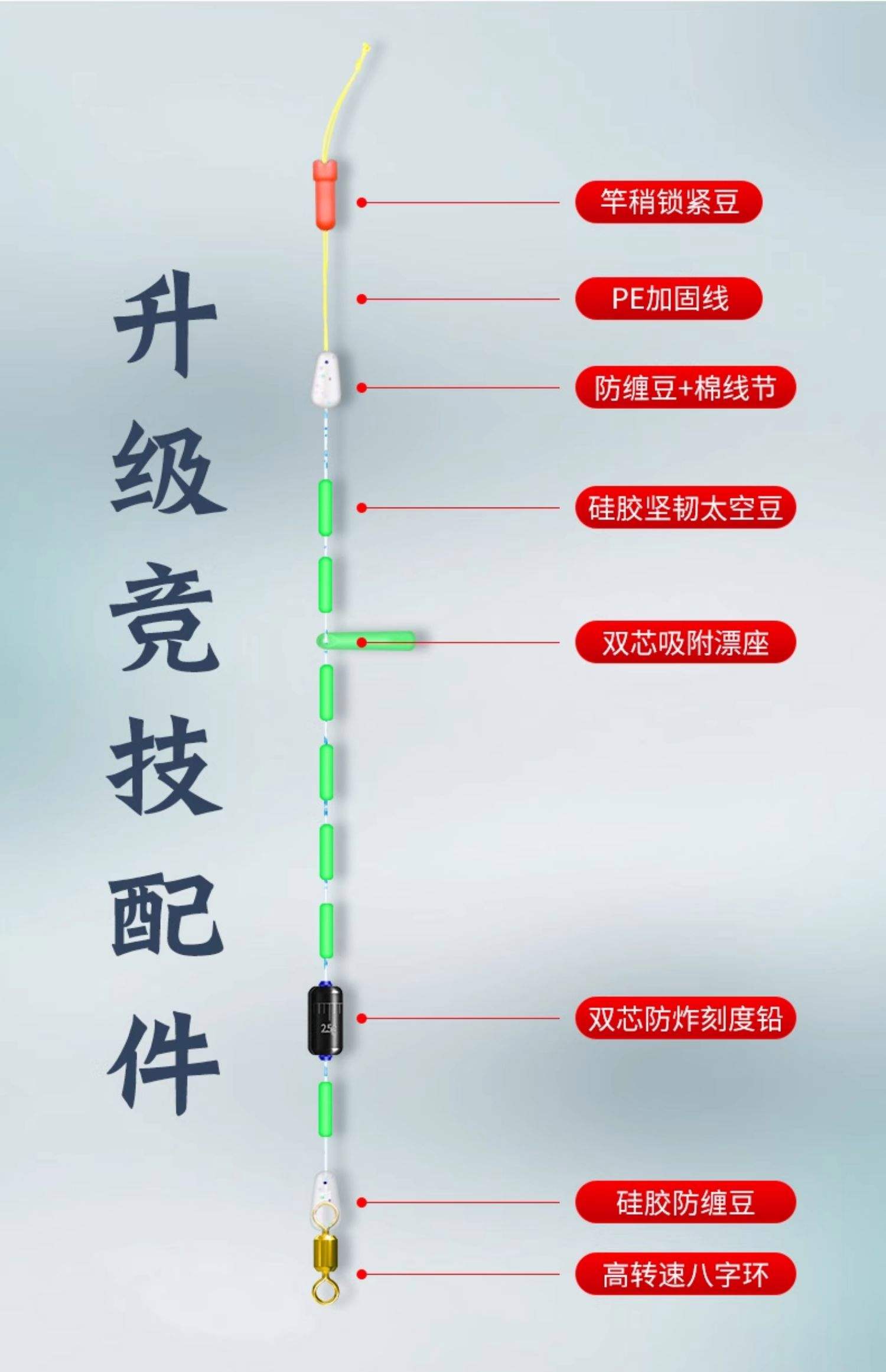 手竿钓鲤技巧(手竿钓鲤技巧和方法)