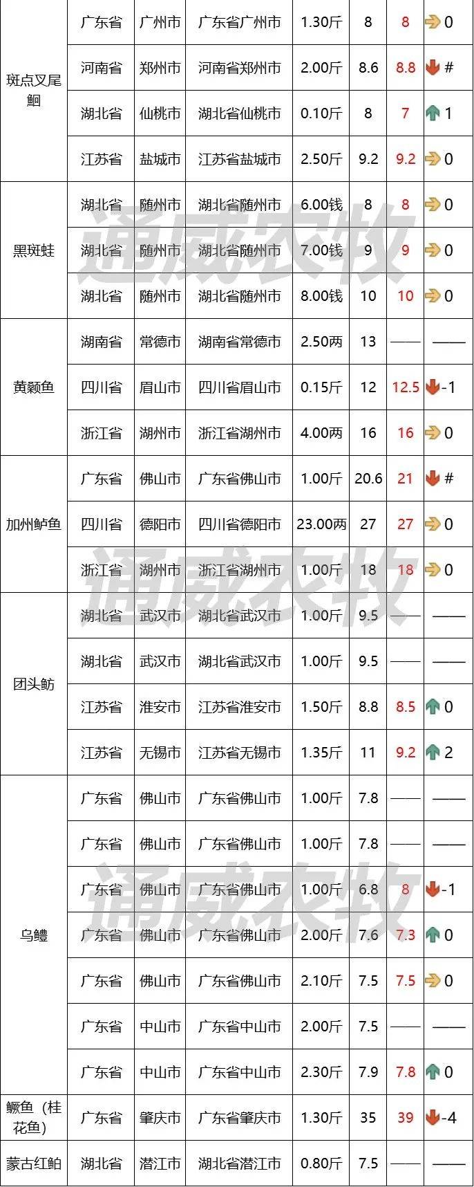 鲫鲤饵料价格(钓鲫鲤鱼饵料配方)