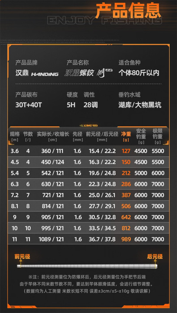 汉鼎饵料价格(汉鼎饵料价格查询)