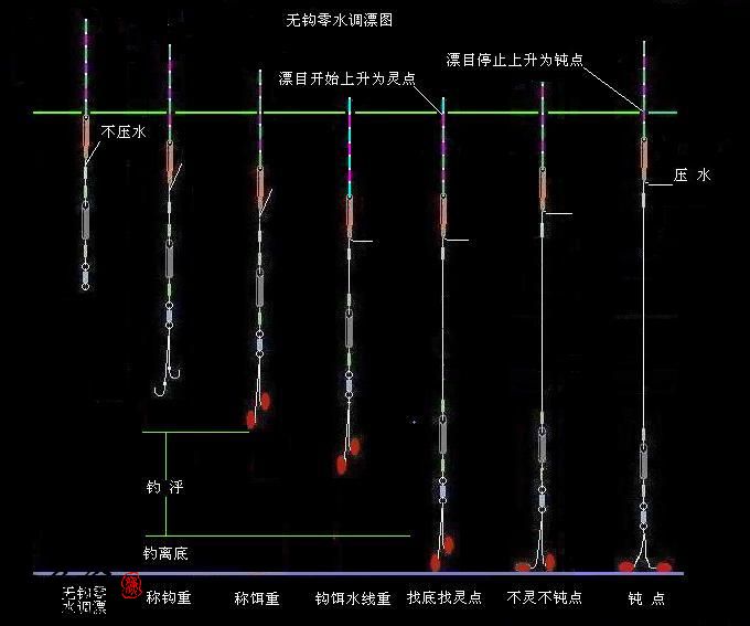 台钓钓草鱼技巧大全(台钓草鱼线组搭配)