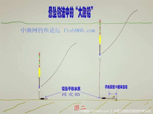 跑钓鱼技巧视频大全(钓鱼怎么钓跑铅视频) 跑钓鱼技巧视频大全(钓鱼怎么钓跑铅视频)