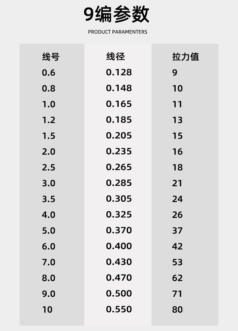 路亚海钓用什么线(路亚海钓用什么线好)