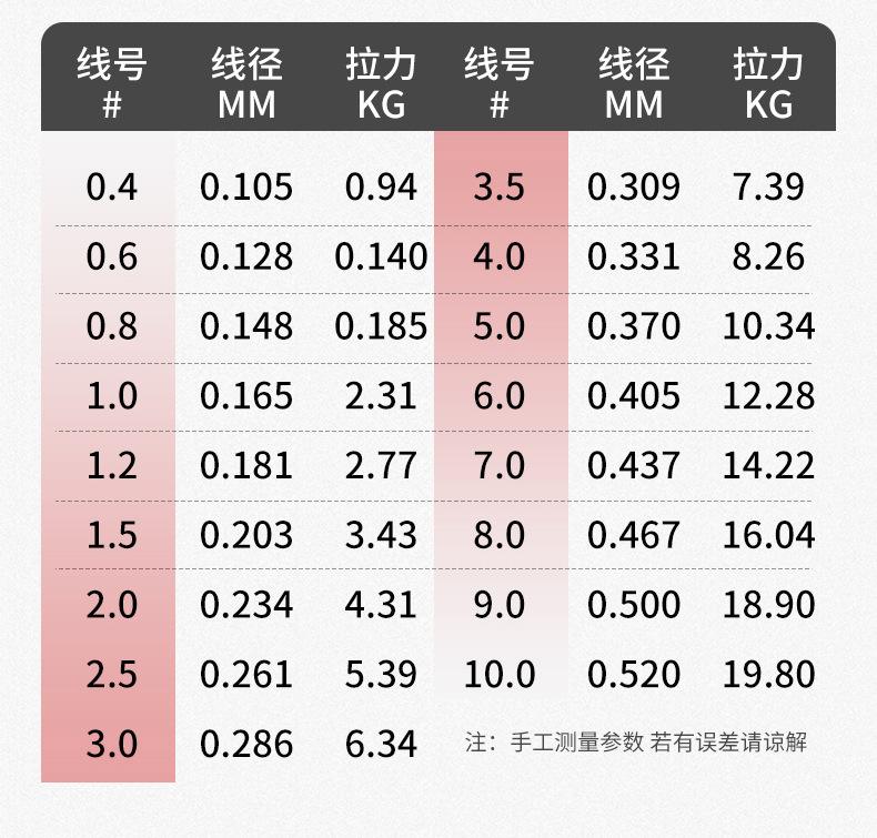 海钓子线最佳长度(海钓子线长度多少合适) 海钓子线最佳长度(海钓子线长度多少合适)