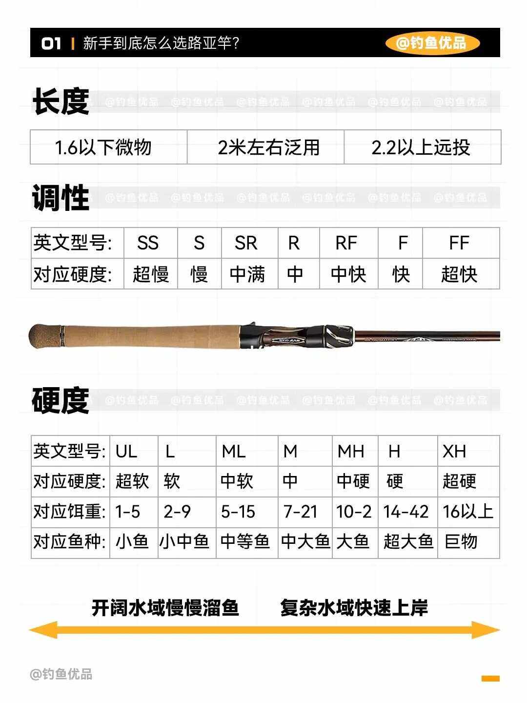 路亚竿梢硬度(路亚竿稍硬好还是软好) 路亚竿梢硬度(路亚竿稍硬好还是软好)