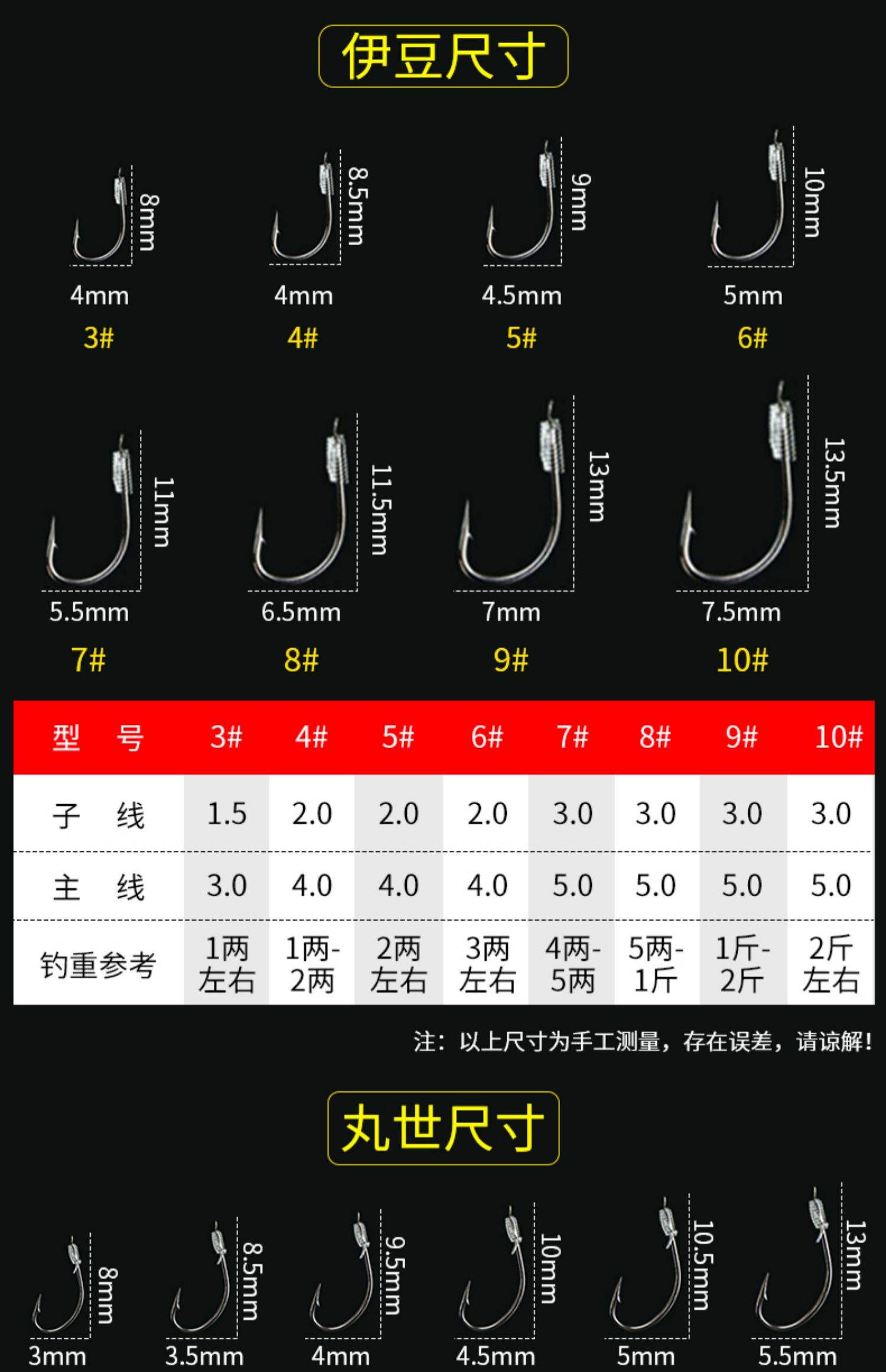 海钓用多少线号(海钓用几号主线最好)