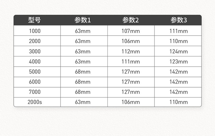 海钓轮轴承数量(海竿轮轴承多少有什么区别)