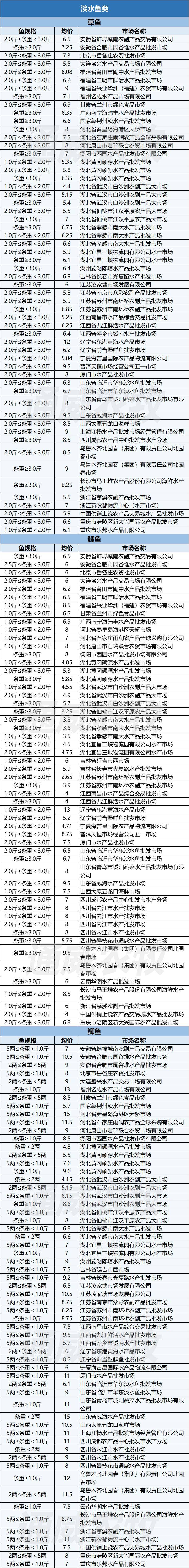 渔具批发有多少利润(渔具批发有多少利润啊) 渔具批发有多少利润(渔具批发有多少利润啊)