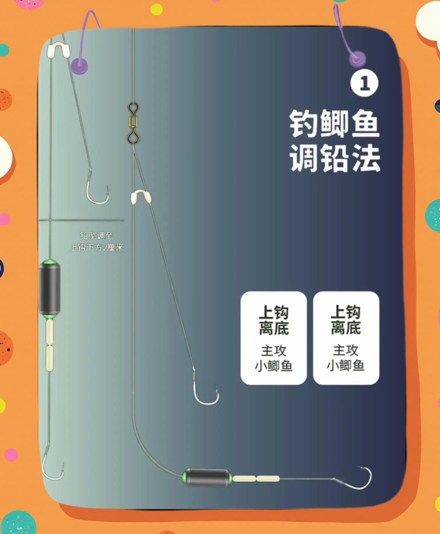 钓鱼的甩竿技巧(钓鱼甩竿全过程图解视频) 钓鱼的甩竿技巧(钓鱼甩竿全过程图解视频)