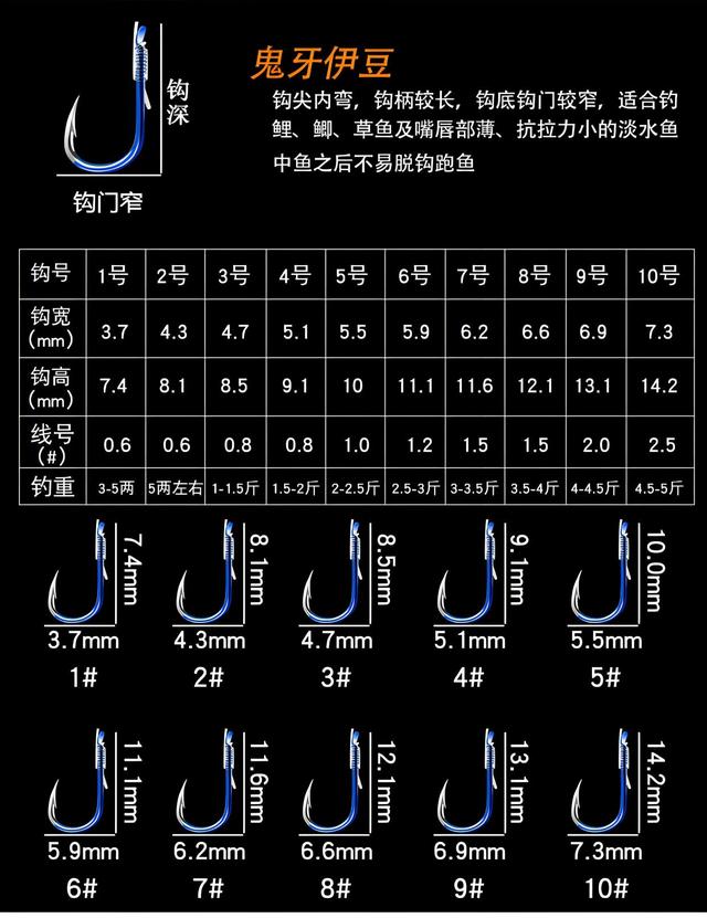 海钓鱼钩选择(海钓鱼钩的选择) 海钓鱼钩选择(海钓鱼钩的选择)