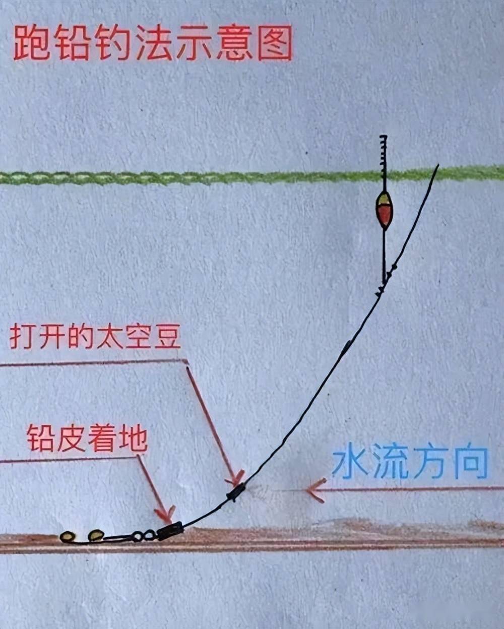 钓鱼技巧跑铅钓法(跑铅钓法视频教程) 钓鱼技巧跑铅钓法(跑铅钓法视频教程)