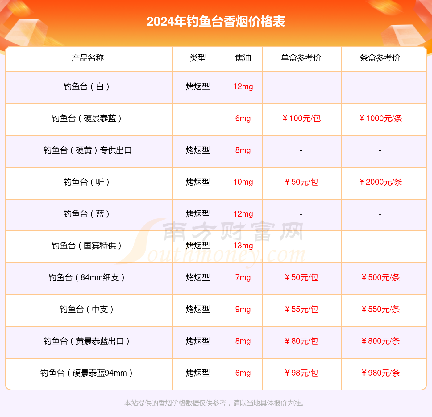 海钓俱乐部会员价格(海钓俱乐部会员价格表)