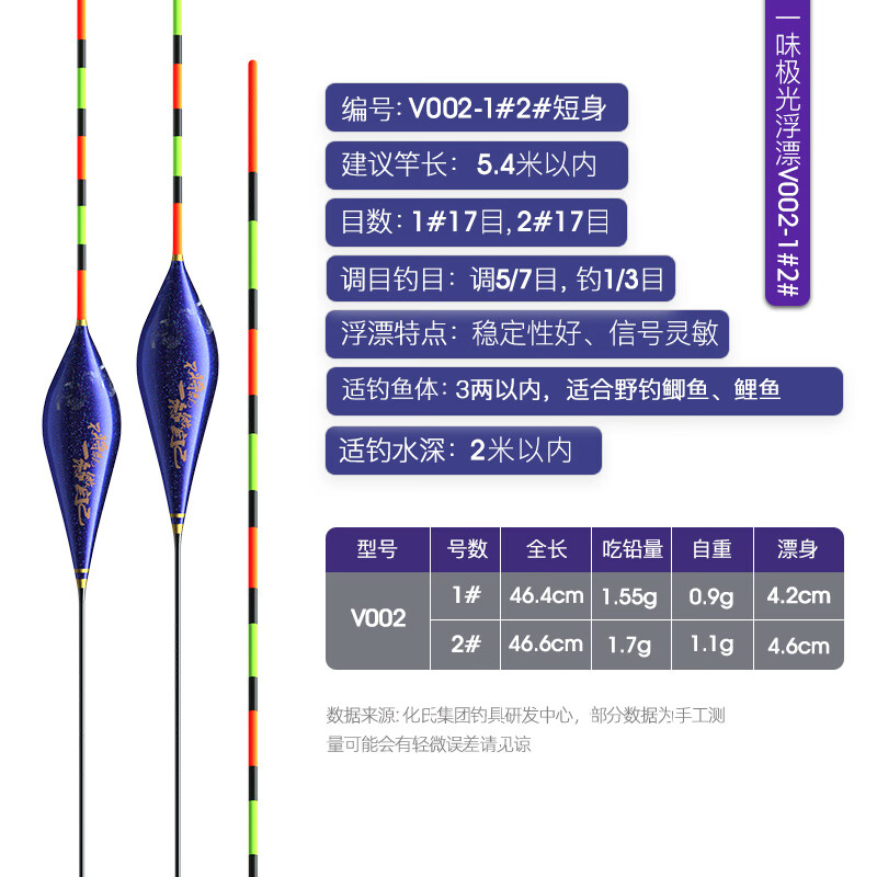 渔具浮标规格(浮标重量)