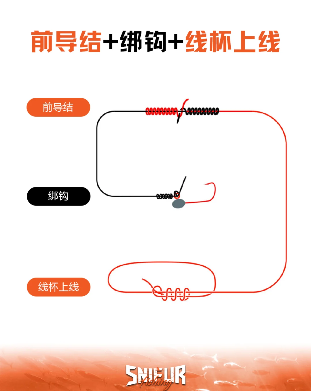 钓串条鱼技巧(钓串条鱼技巧和方法)