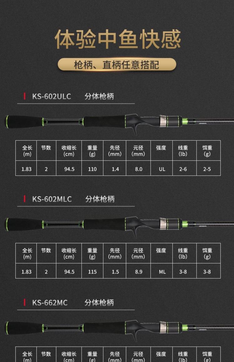 路亚抛竿技巧俊(路亚抛竿动作分解)