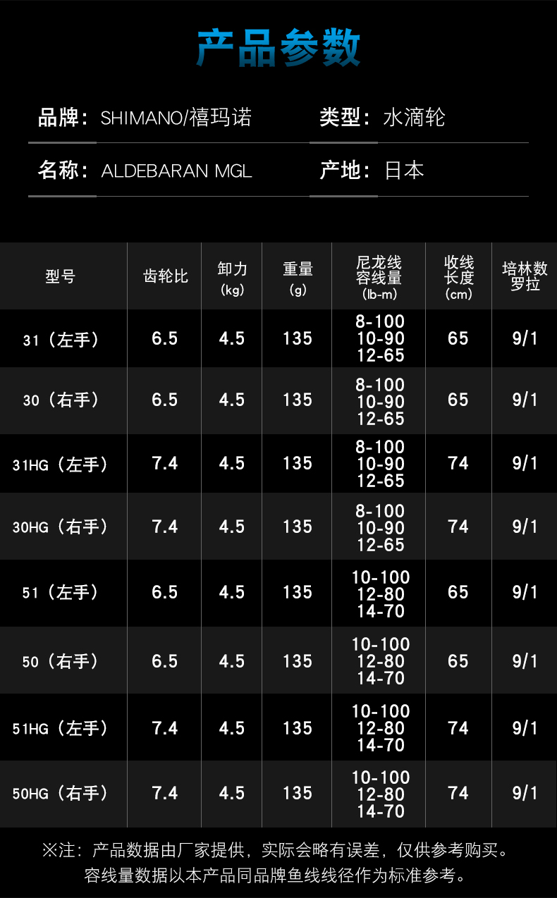 水滴远投技巧(新手远投水滴轮推荐) 水滴远投技巧(新手远投水滴轮推荐)