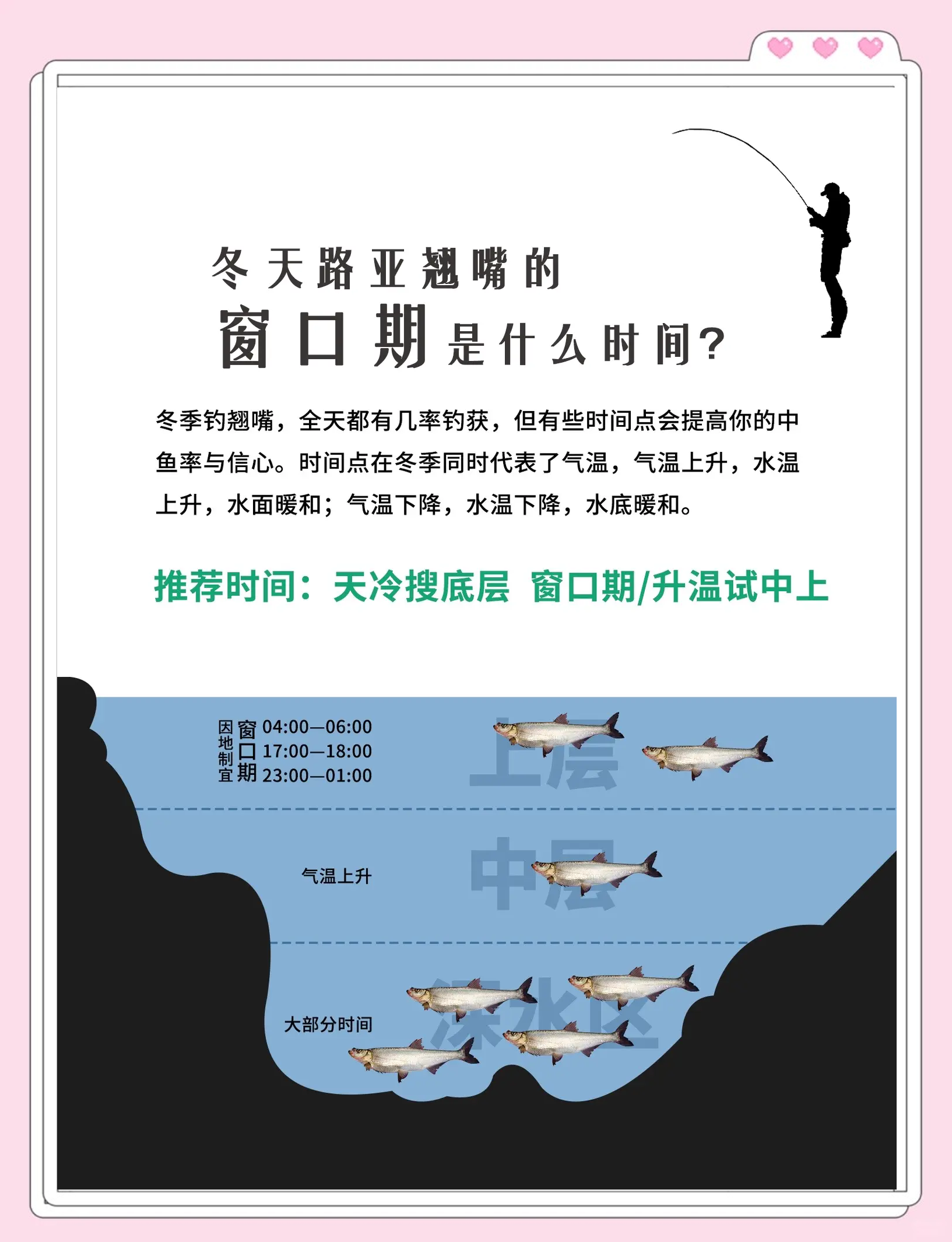 冬月钓鱼技巧(冬钓几月开始)