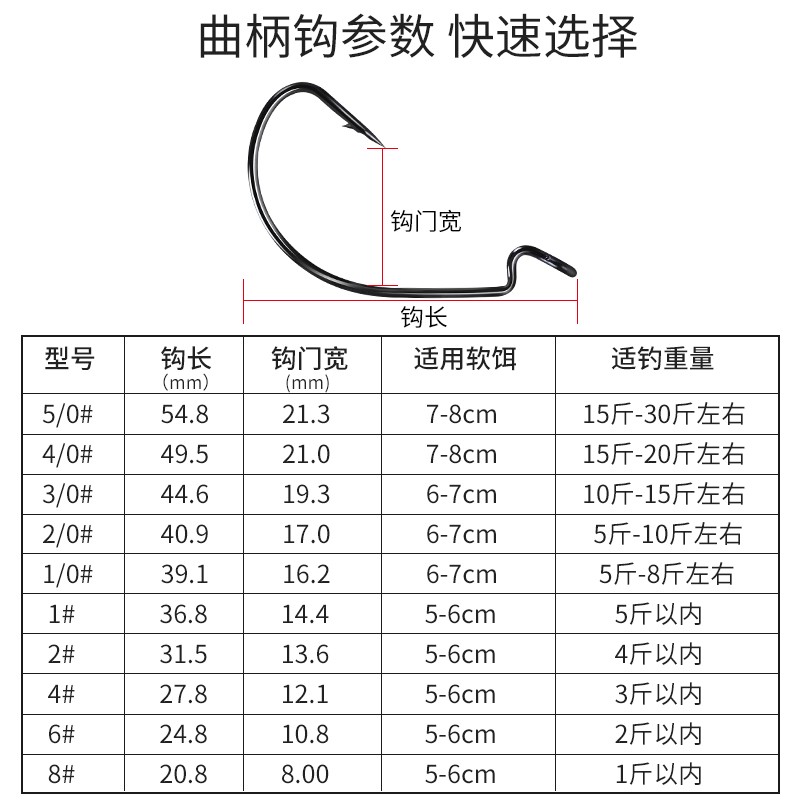 海钓鱼钩组装(海钓钩组装图解)