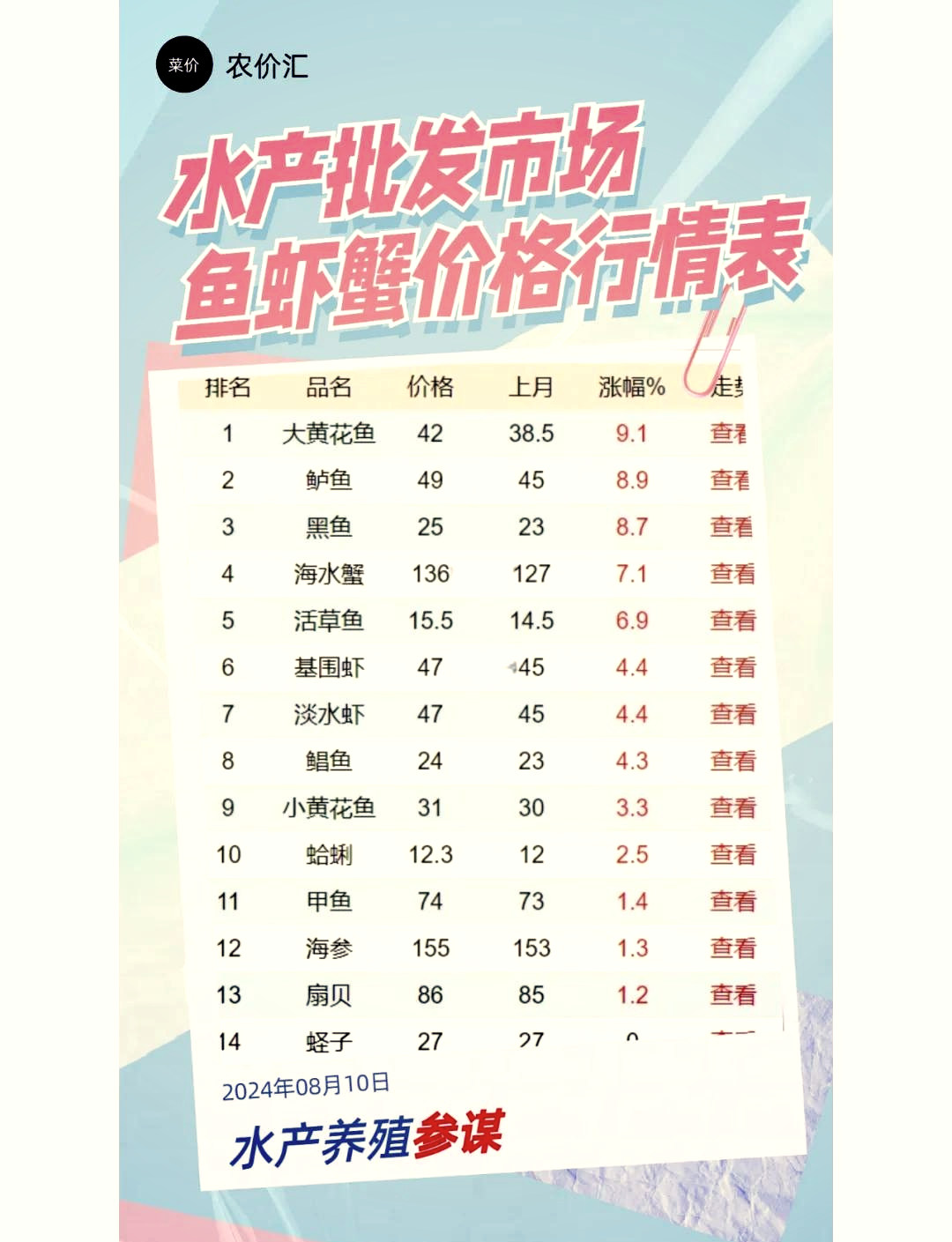 深圳鱼排海钓费用简介(深圳 鱼排) 深圳鱼排海钓费用简介(深圳 鱼排)