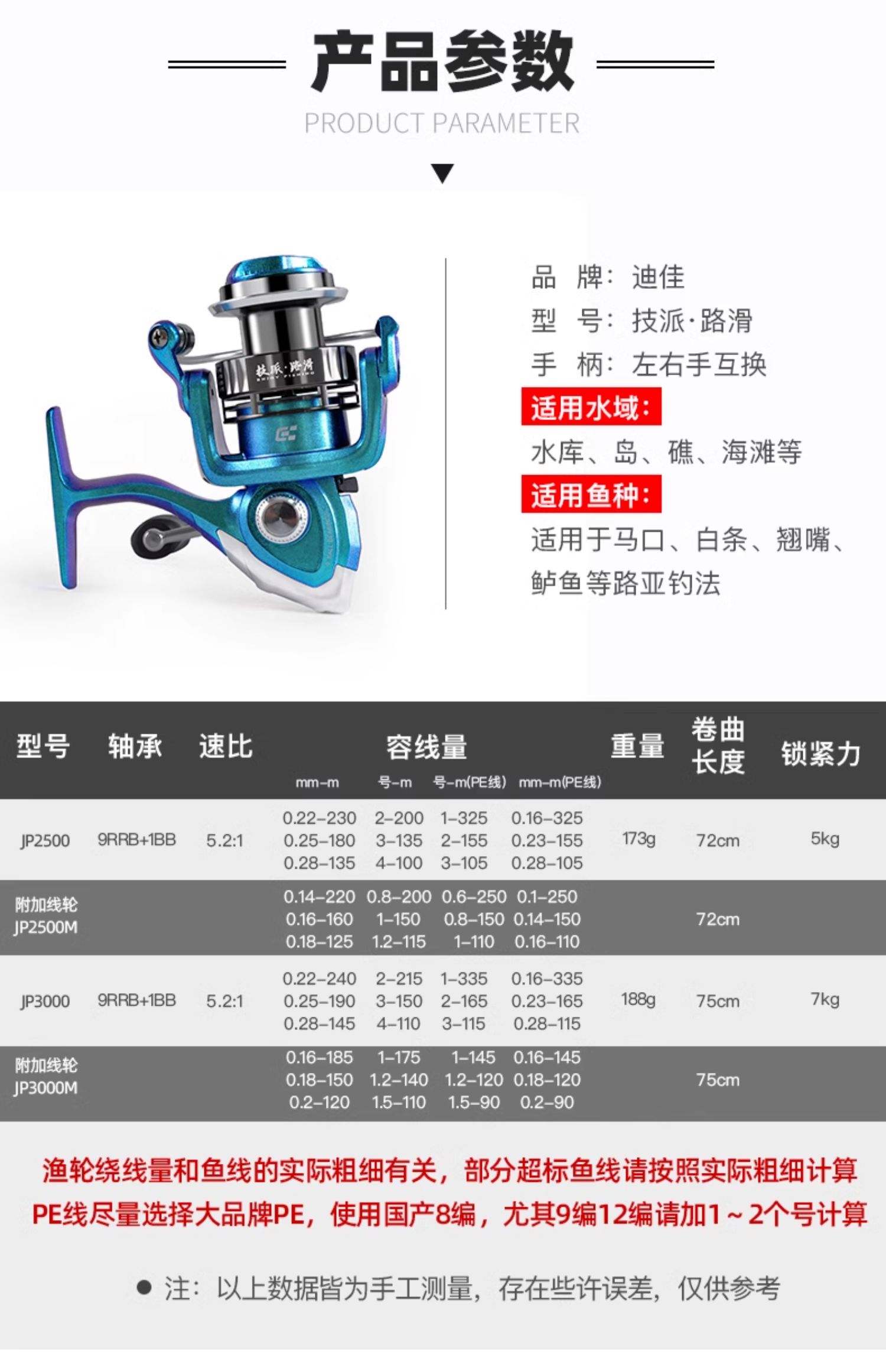 海钓轮分几种(海钓轮分几种类型) 海钓轮分几种(海钓轮分几种类型)
