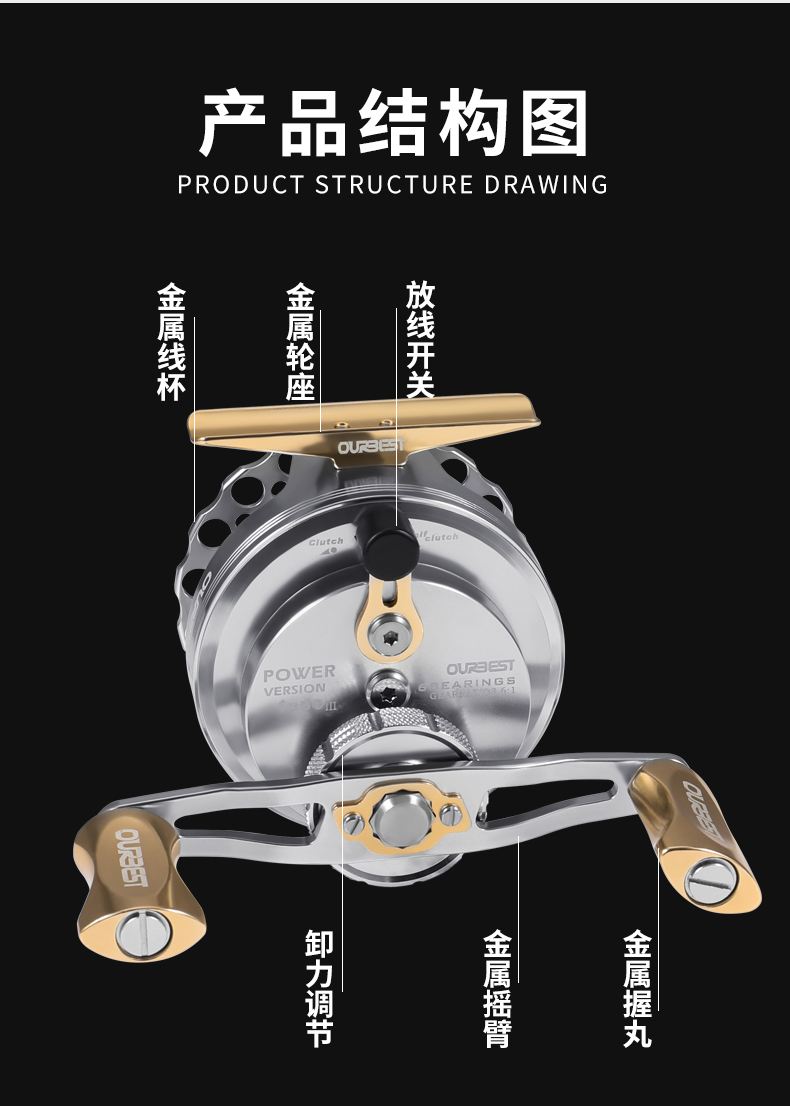 海钓轮分几种(海钓轮分几种类型) 海钓轮分几种(海钓轮分几种类型)
