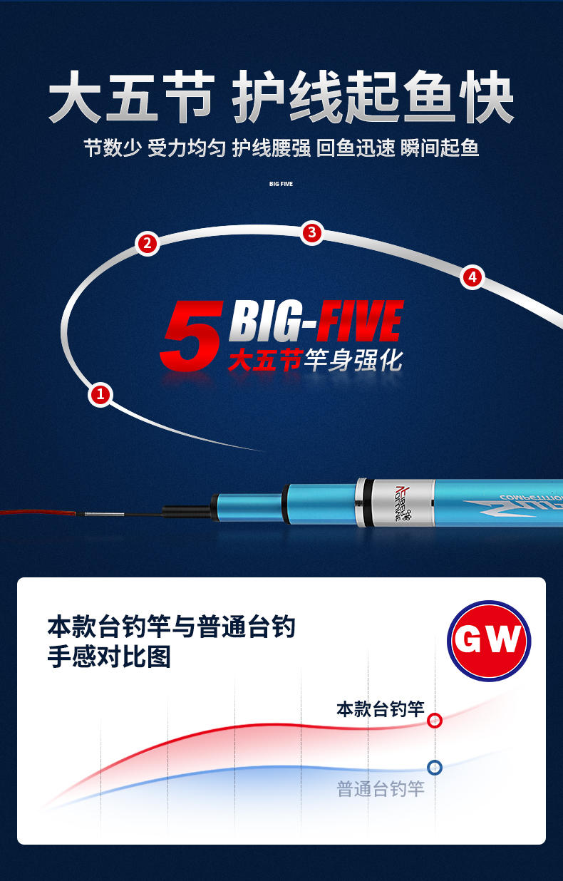 云南光威渔具店(光威渔具厂址在哪里)