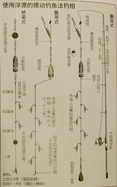 矶钓饵料钩法(矶钓练饵配方和制作教程)
