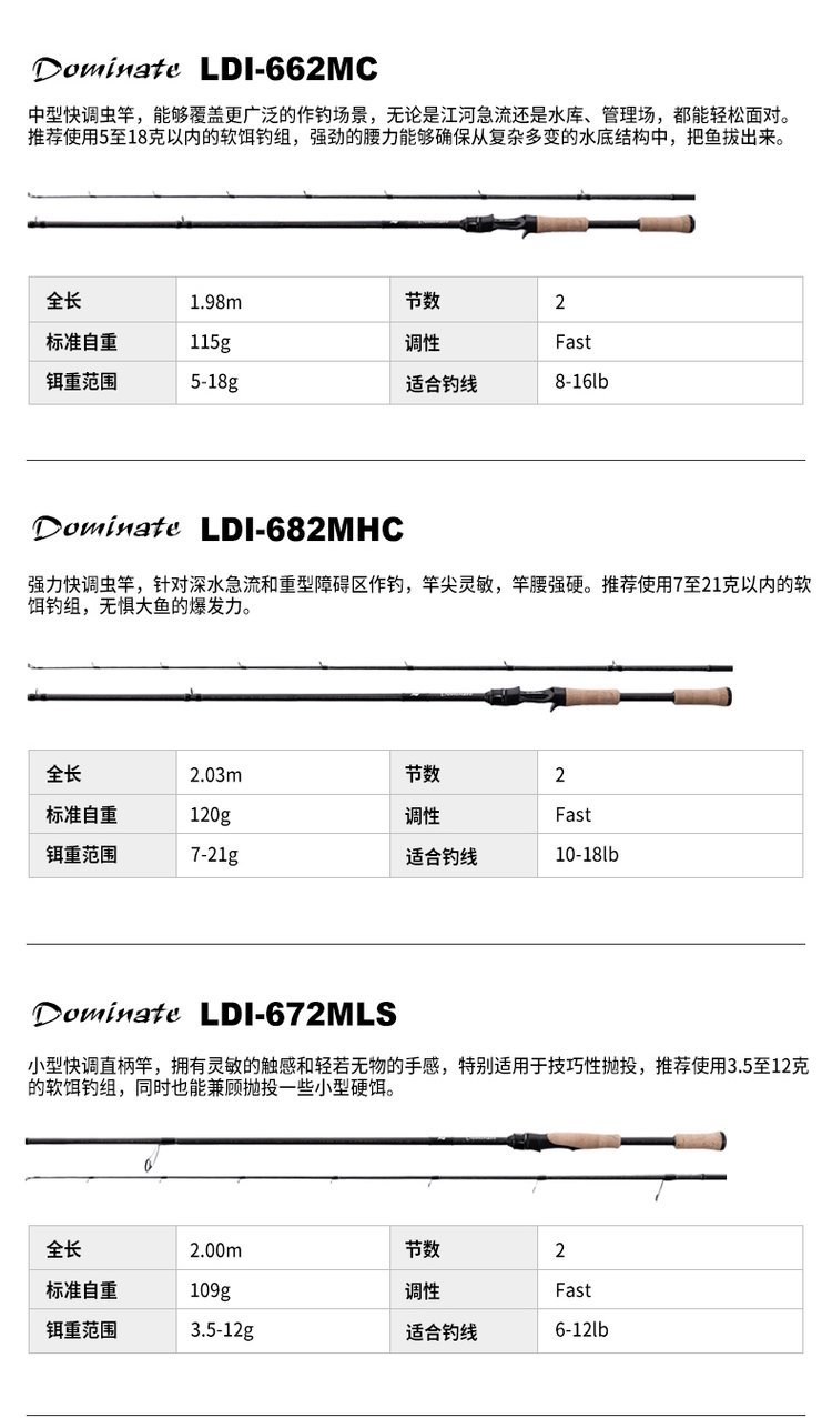 科尼路亚和领锋路亚(科尼1921路亚竿)